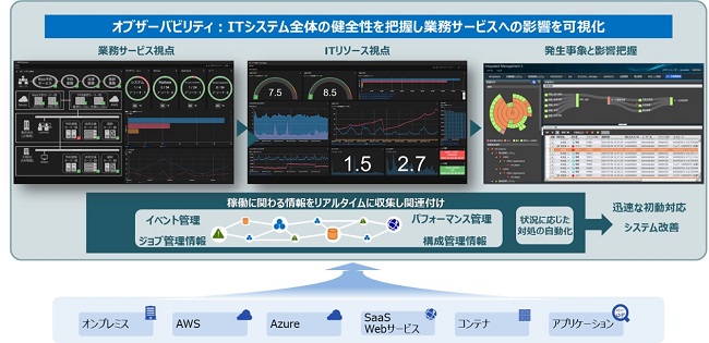 [摜]VXe^pǗuJP1ṽIuU[oreB̊Tv