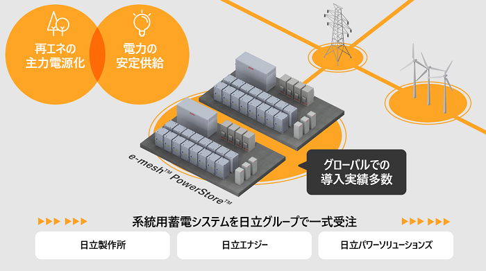 [画像]図 松山蓄電所向けの系統用蓄電システム事業の概念図