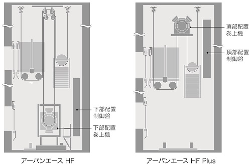 [摜]ՁE@̒zuɊւuA[oG[X HFv()ƁuA[oG[X HF Plusv(E)̔rC[W