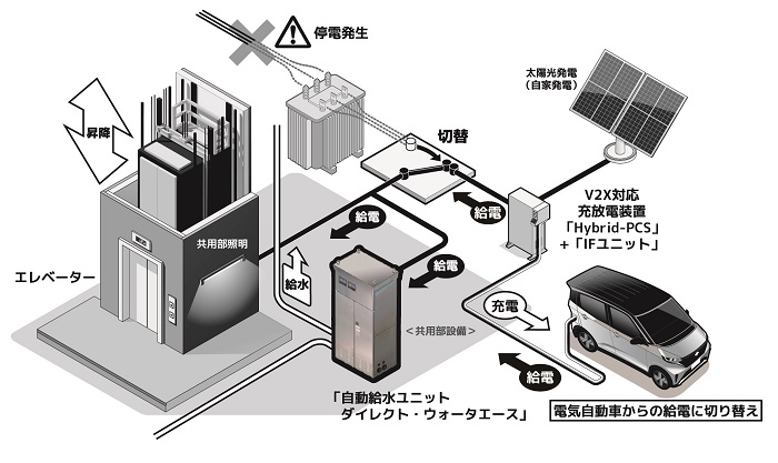 [摜]{VXe̊Tv(C[W^̎؂ł͎jbgɂ̂݋d)