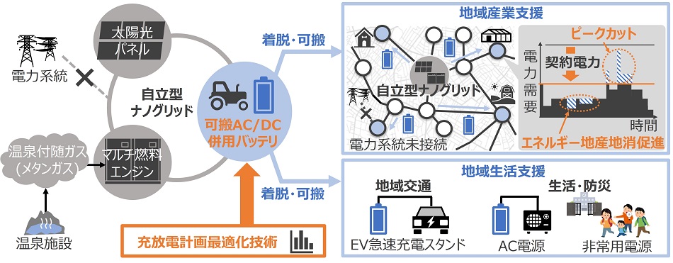 [摜]}1 AC/DCpobepnYnGlM[̒n旘pg̃C[W