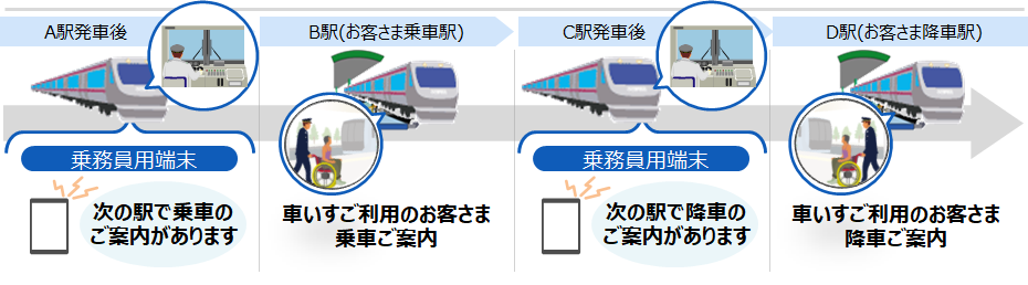 [摜]}1. 斱@\(BwDwւē̏ꍇ)