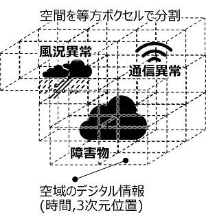 [摜]3ssfɂ4񓝍EǗZp