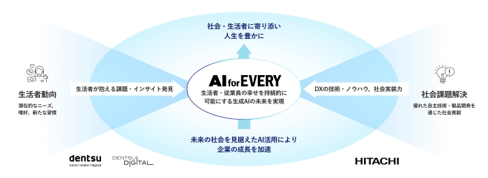 [摜]uAI for EVERYv̊Tv}