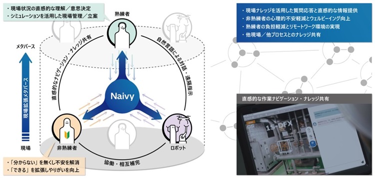 [摜]}1 AIG[WFguFrontline Coordinator - Naivyv̊pC[W