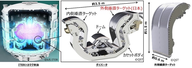 核融合実験炉ITER向けダイバータ外側垂直ターゲットのプロトタイプが完成、試験体がITER機構による認証試験に合格～日立とQSTの技術と知見で、エネルギー問題と環境問題を根本的に解決すると期待されるフュージョンエネルギーの実現に貢献～