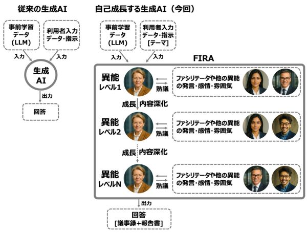 [摜]}1 e[}ɍ킹A600AIG[WFg(ٔ\)ncȀŎȐ"FIRA" ̑S̃C[W}