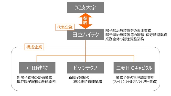 [摜]Ƒ̐}