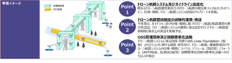 [摜]}1. ƃC[W(NEDO ̑ʌ\/https://www.nedo.go.jp/news/press/AA5_101888.html)