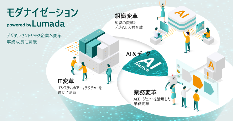 [摜]u_iC[[V powered by Lumadav߂fW^ZgbNƂւ̕ϊv