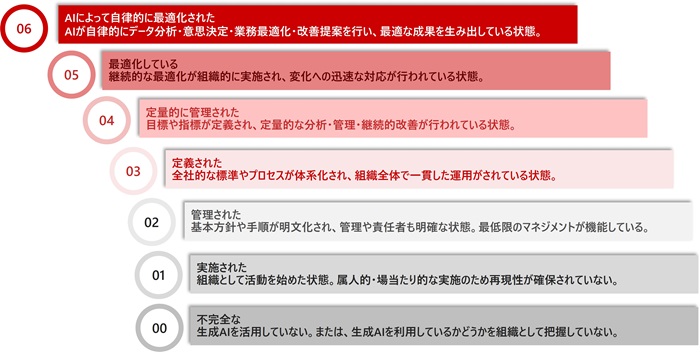 [摜]}3 AIp̐nxfuMA-ATRIXv7̐nxx