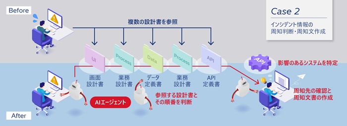 [摜](2)CVfg̎mfEm쐬