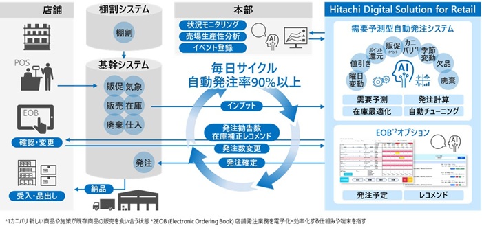 [�摜]�{���g�݂ɂ�����{�V�X�e���̊T�O�}�ƑS�̍\�z