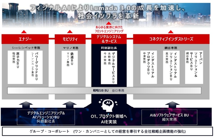 [�摜]■2026�N4��1���t�̎��Ƒ̐�