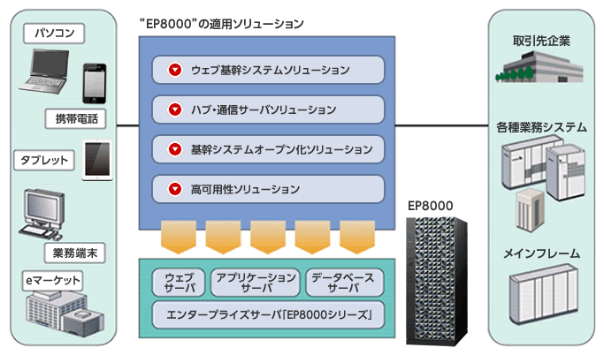 摜FgEP8000h̓Kp\[V