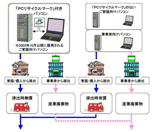 TCN̎g}