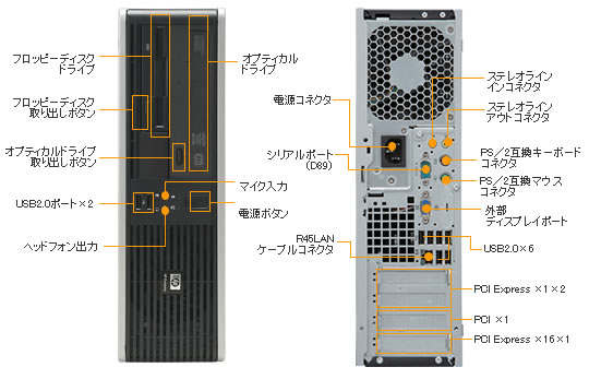 HP DC5800 デスクトップPC、WINDOWS11PRO　250GB