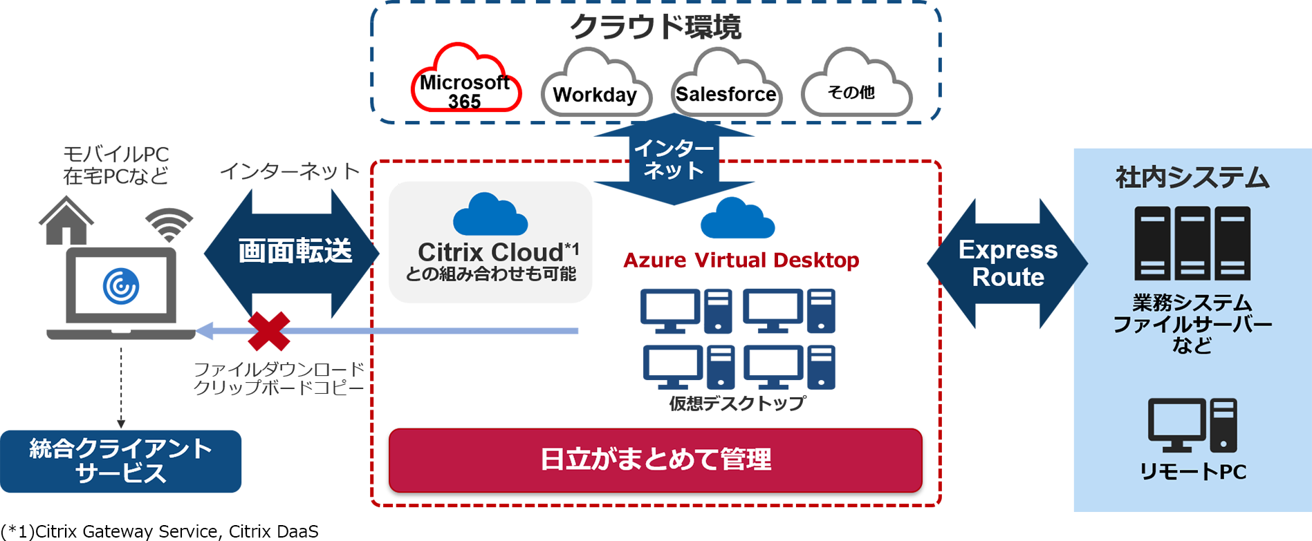 �T�O�}�F�I�t�B�X���[�J���Z�L�����e�BPC2.0�T�[�r�X