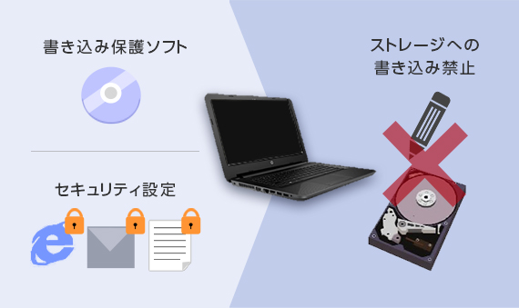 �V���N���C�A���g�@�\�A�h�I���T�[�r�X�̉���}