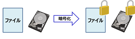 �C���[�W�}�F�Í����ɂ����R�����΍�