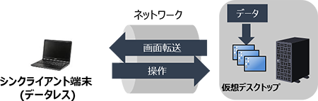 �C���[�W�}�F���z�f�X�N�g�b�v�ɂ����R�����΍�