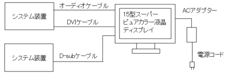PC-DT3155 $B@\B39=@.(B