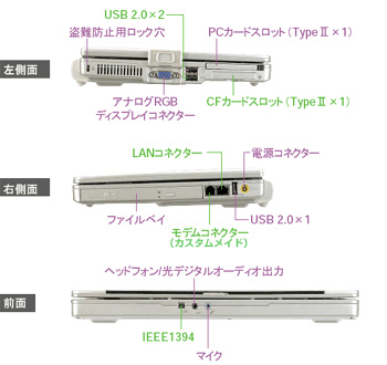 FLORA 220W NC2