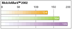 $B!Z2hA|![%$%s%F%k(B(R) Pentium(R) M$B%W%m%;%C%5$K$h$k%O%$%Q%U%)!<%^%s%9(B