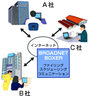 BROADNETBOXER