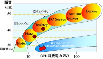 CPU$B$N>CHqEENO$HAuCV$NA{2;(B