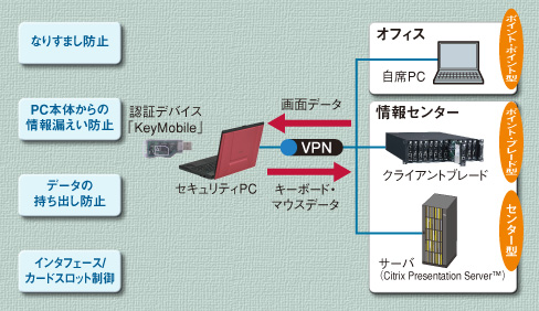 摜@\[VTO}