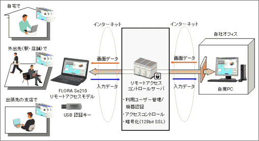 摜@[gANZXpbÑC[W}