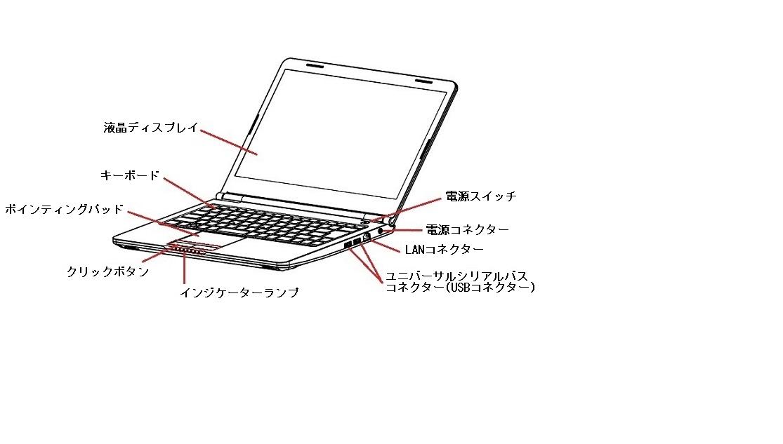 セキュリティpcと付属品の名前を知ろう