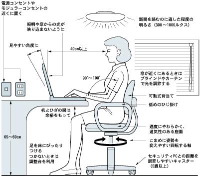 姿勢 パソコン