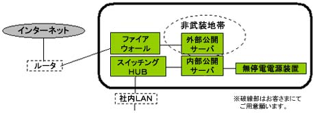 InterStation$B%9%?%s%@!<%I%b%G%k(B $B35N,(B
