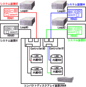 LfBXN\Dual Controller / Single HBA