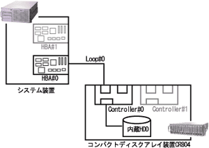 P̐ڑSingle Controller