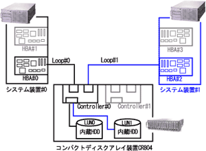 LfBXN\Single Controller