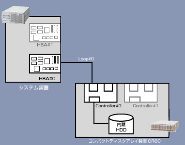 単体接続<Single Controller>