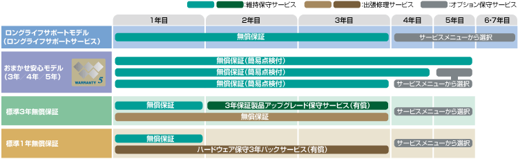 �摜�@�T�v�}