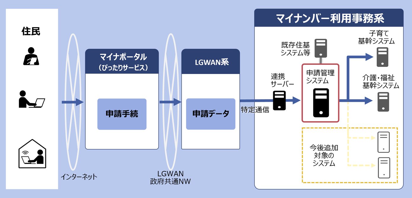 [C[W]}Ci|[^}Cio[J[hpIC\葱̉^pC[W