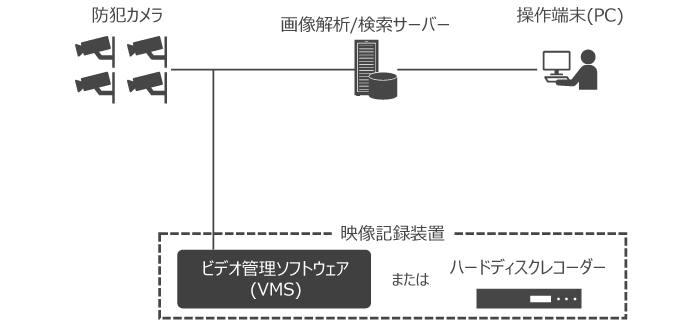 Hitachi Multifeature Video Search：日立