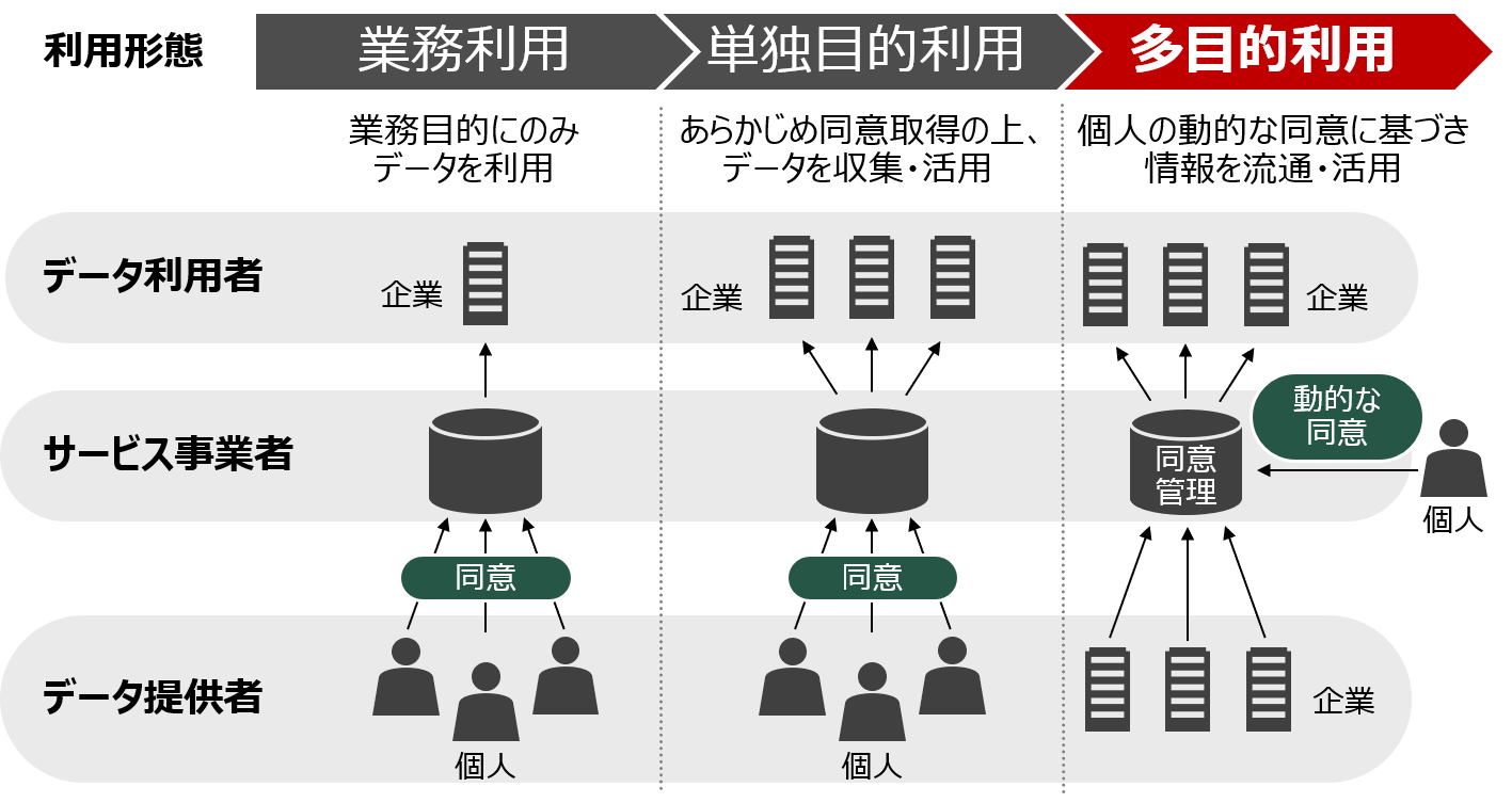 個人データ管理システム Zebra6