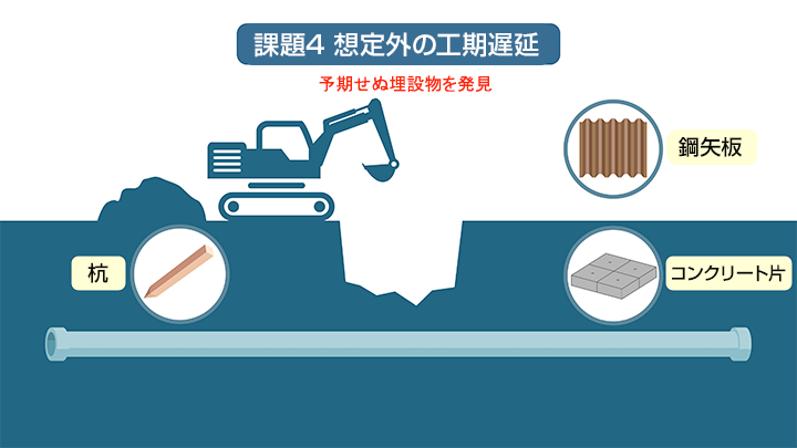 埋設