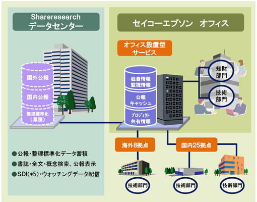 [C[W]Shareresearch̓C[W
