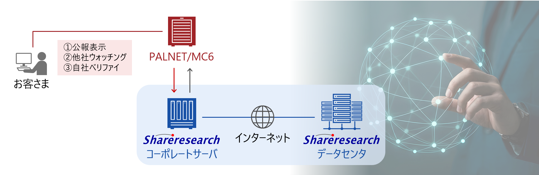 [�C���[�W]�������񋟃T�[�r�X�uShareresearch�v�Ƃ̘A�g