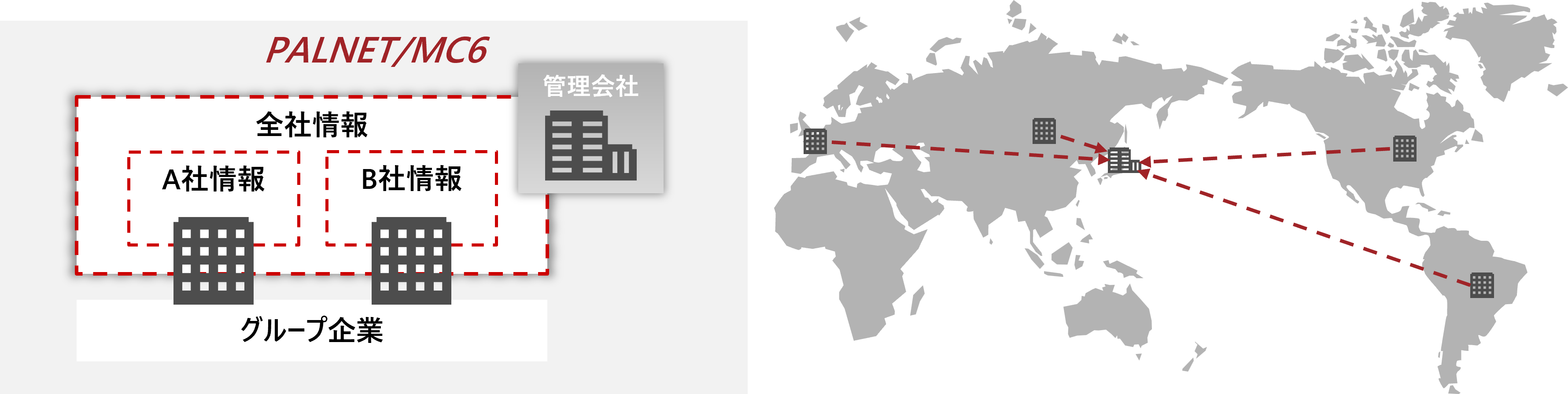 [�C���[�W]�O���[�v��Ƃ̈Č��Ǘ�