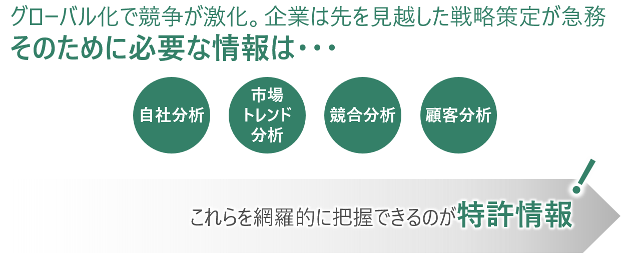 [�C���[�W]�O���[�o�����ŋ����������B��Ƃ͐�����z�����헪���肪�}���@���̂��߂ɕK�v�ȏ��́c���Е��́@�s��g�����h���́@�������́@�ڋq���́@������ԗ��I�ɔc���ł���̂��������