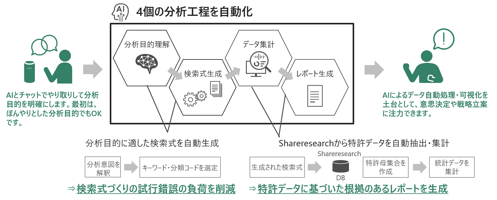 [�C���[�W]AI�Ƃ̃`���b�g�ɂ��A���̓��|�[�g�������쐬