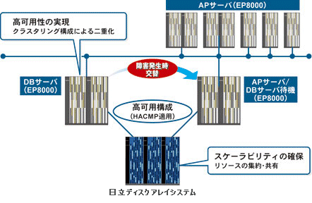 PowerHA SystemMirror̓Kp